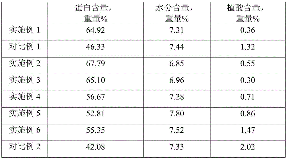 High-protein feed cake meal, method for increasing protein content of feed cake meal and feed cake meal