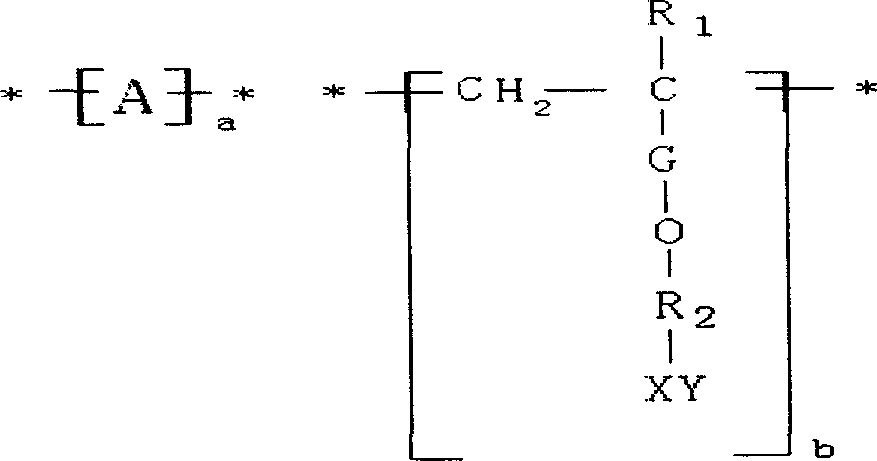 Agent of anti dirt of allylloxy polyether, and preparation method