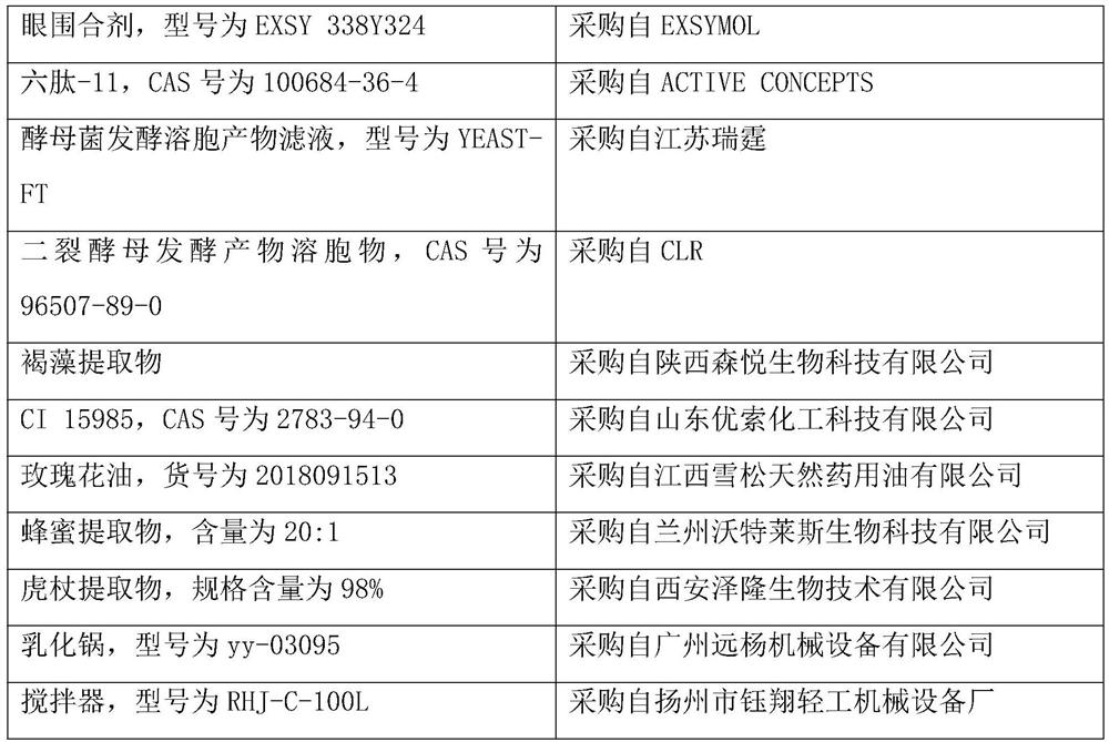 Anti-wrinkle eye cream and preparation method thereof