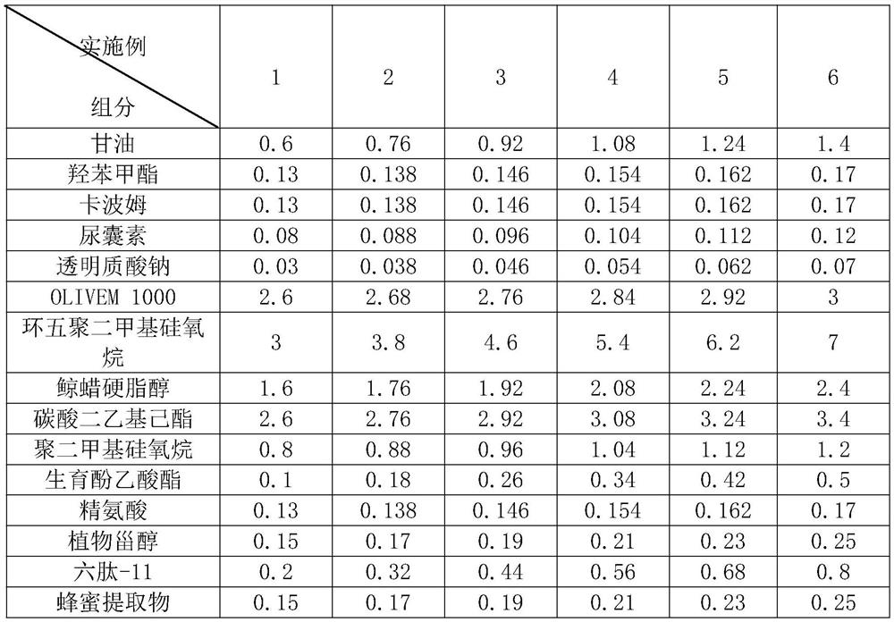 Anti-wrinkle eye cream and preparation method thereof