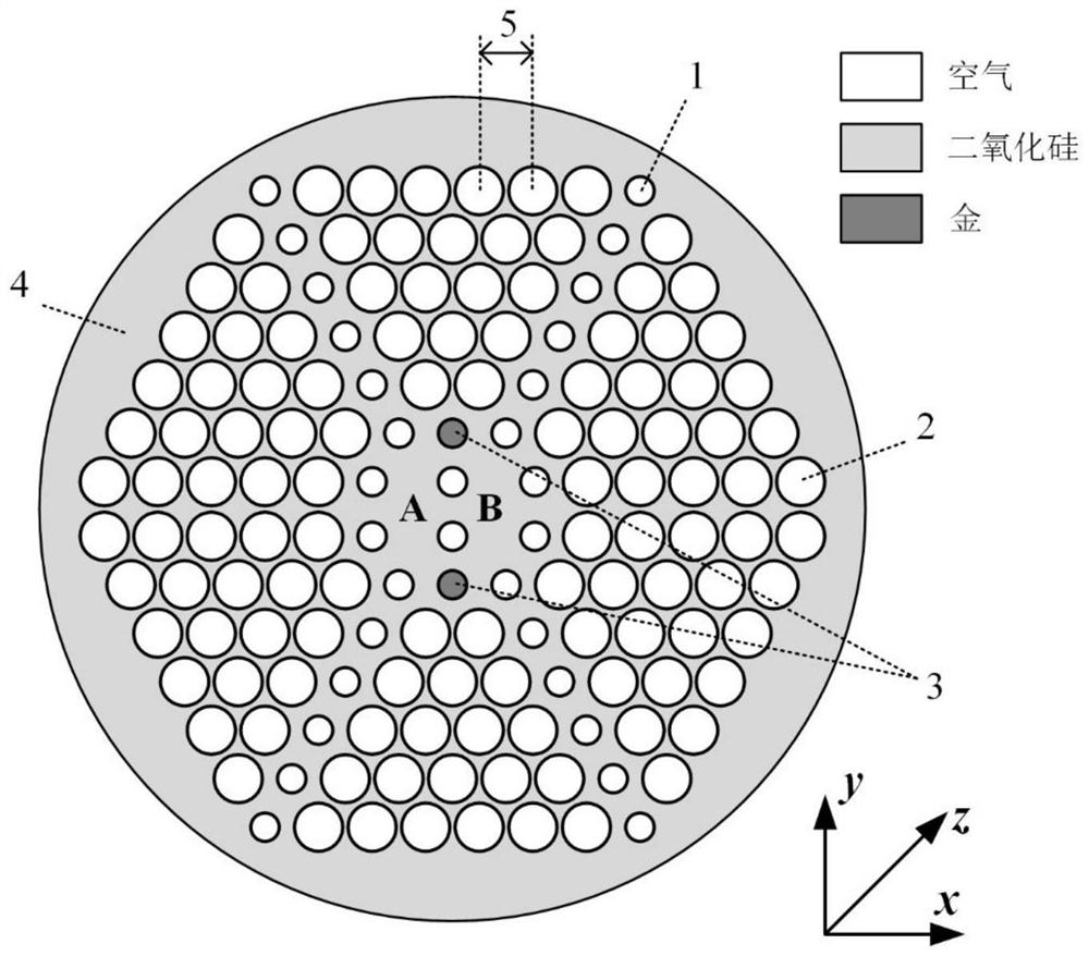 Double-core photonic crystal fiber polarization beam splitter