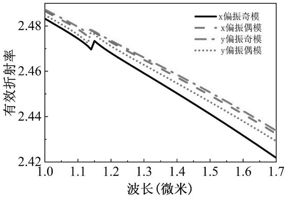 Double-core photonic crystal fiber polarization beam splitter