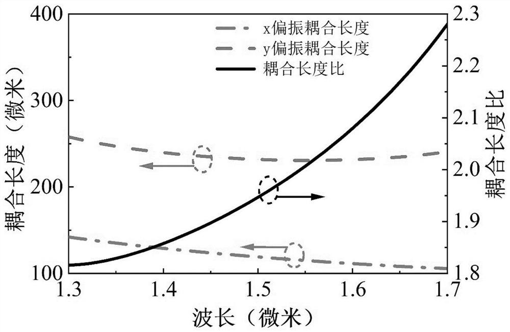 Double-core photonic crystal fiber polarization beam splitter