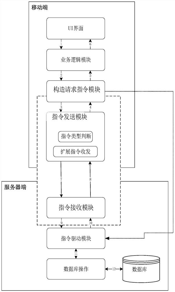 Data interaction method between mobile terminal and server
