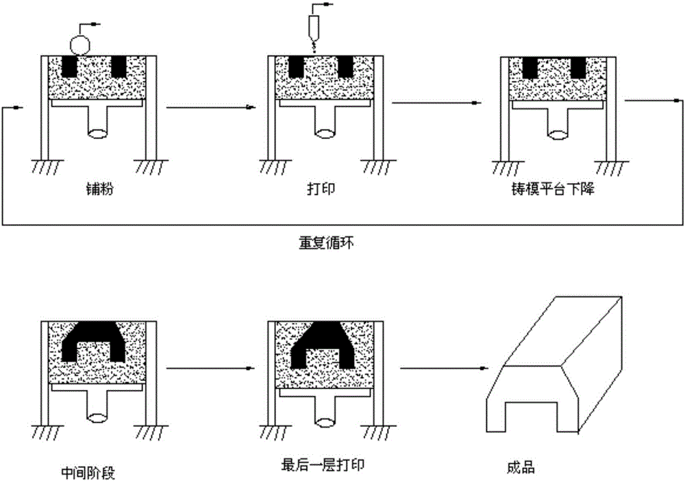 Automatic conveying device for 3D printer powder material