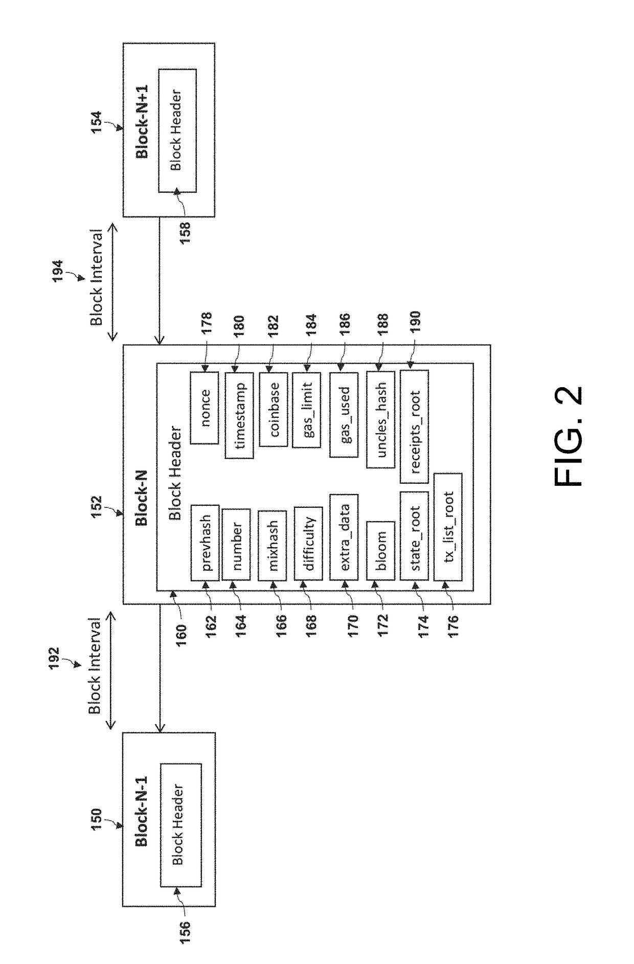 Method and system for tuning blockchain scalability for fast and low-cost payment and transaction processing