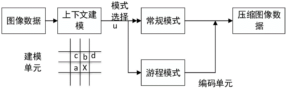 Image lossless compression method based on controllable-parameter encryption and compression algorithm