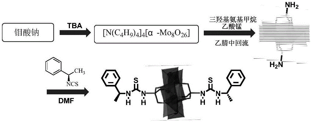 (R)-1-(1-phenethyl) thiourea modified Mn-Anderson type heteropolyacid catalyst as well as preparation method and application thereof
