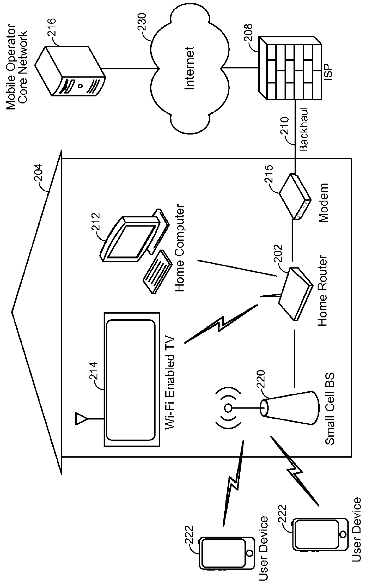 Cson-aided small cell load balancing based on backhaul information