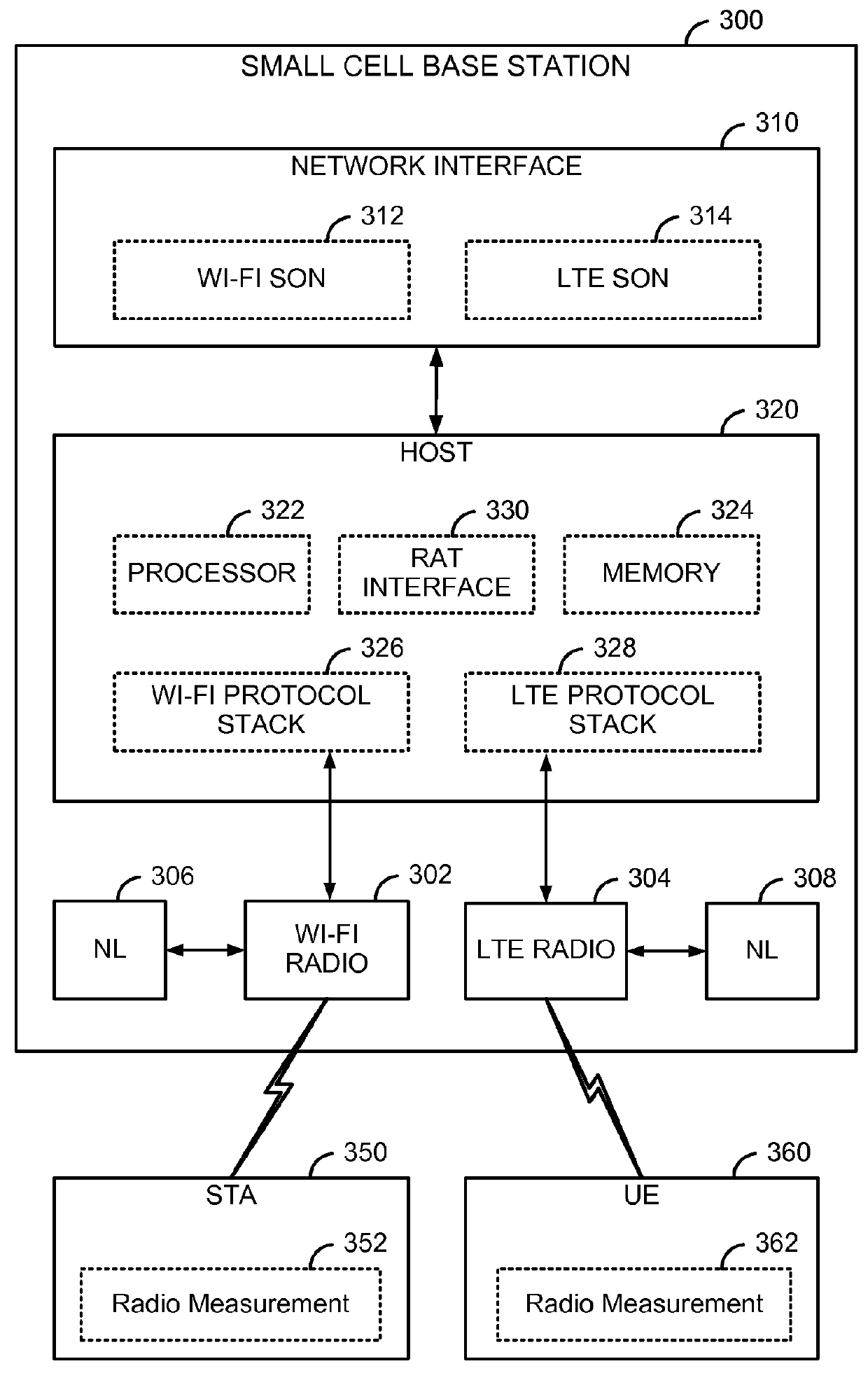 Cson-aided small cell load balancing based on backhaul information