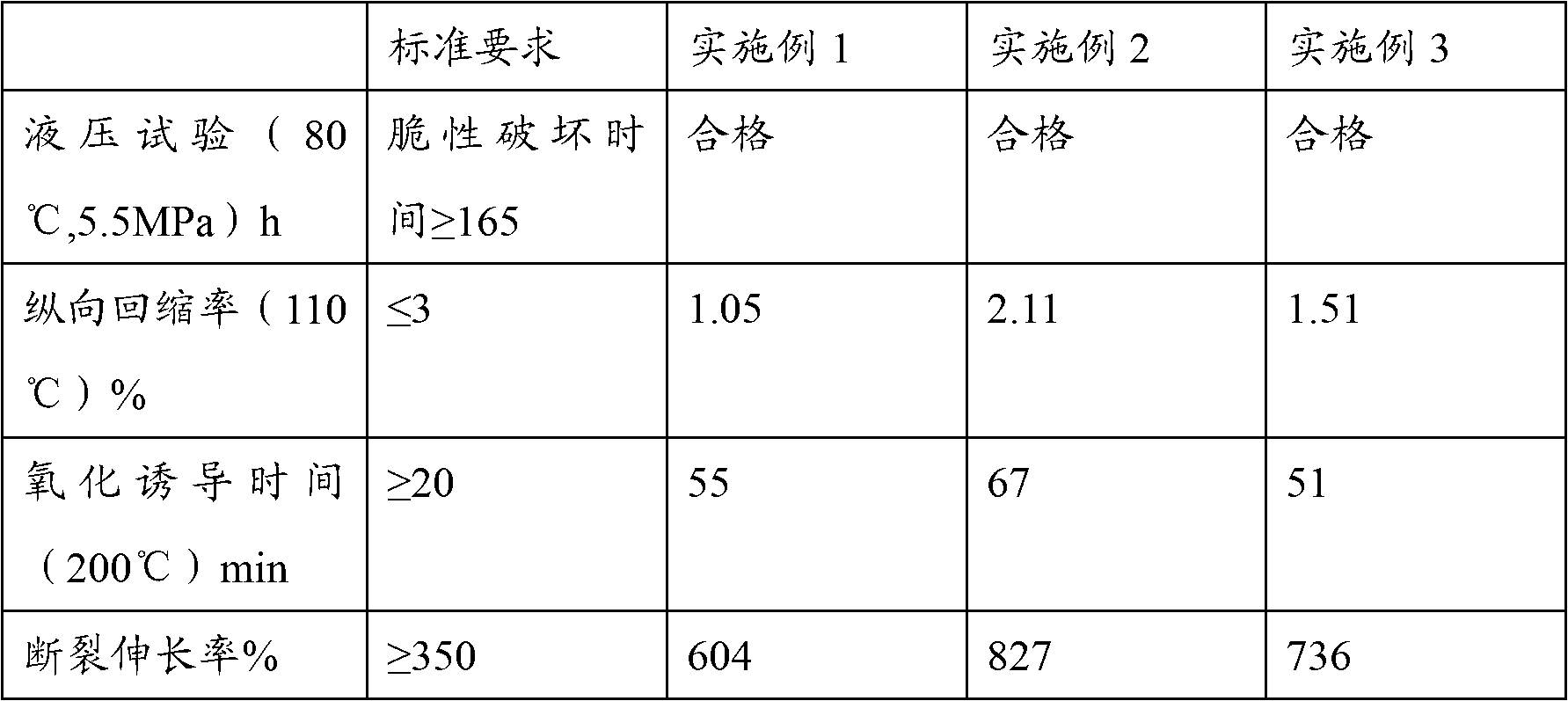 double-layer-polyethylene-pipe-eureka-patsnap-develop-intelligence