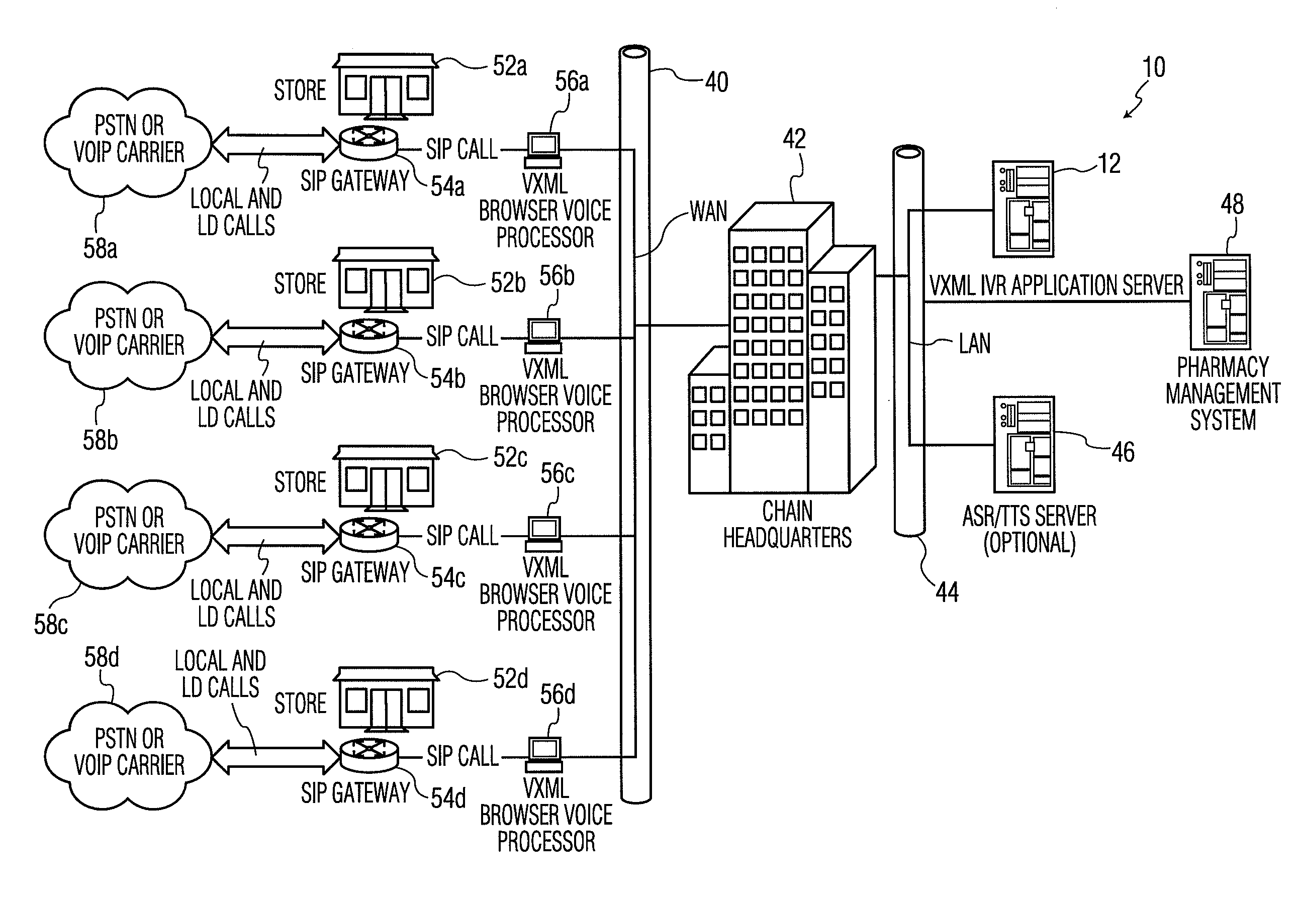 System and method for providing local interactive voice response services