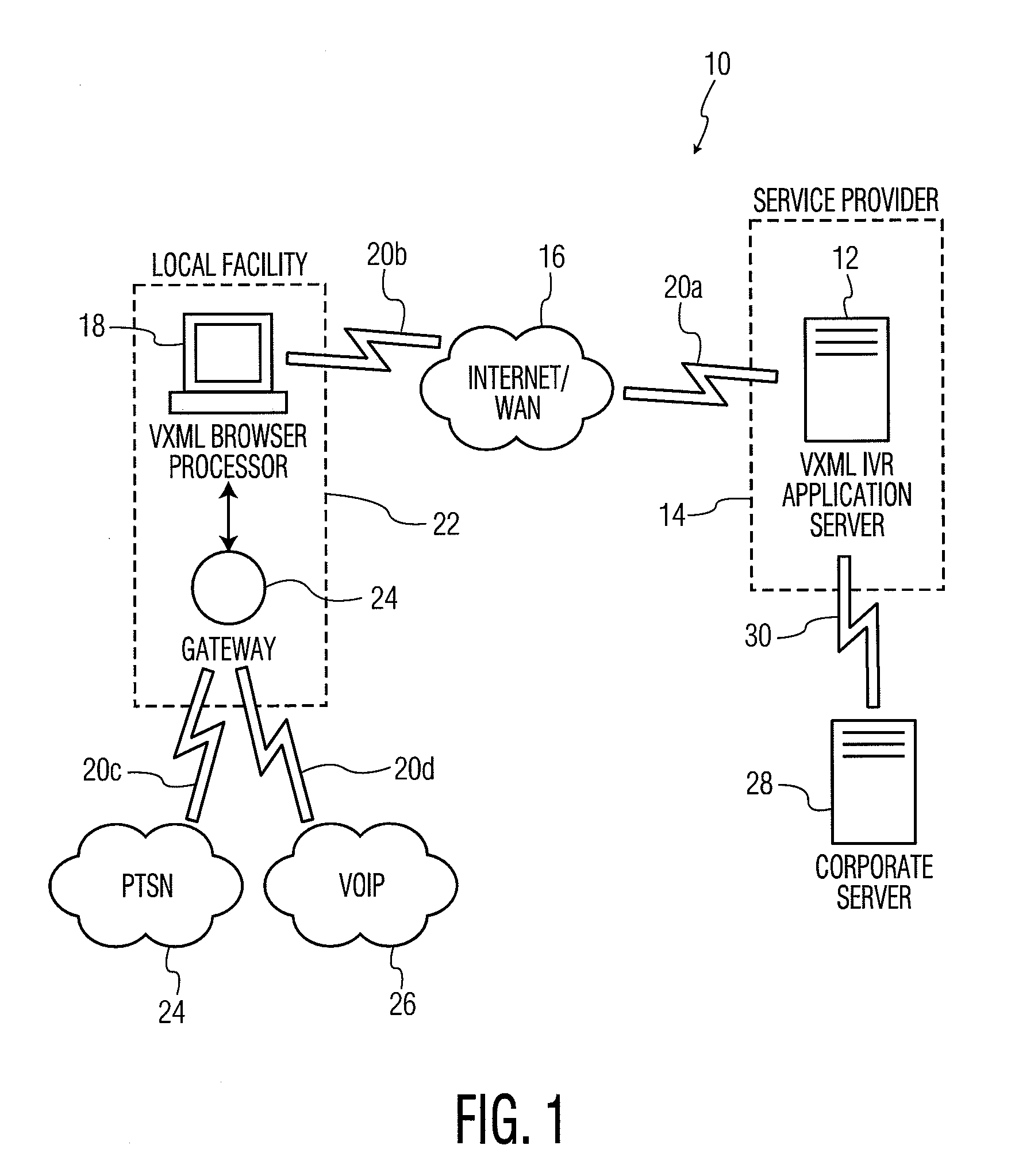 System and method for providing local interactive voice response services