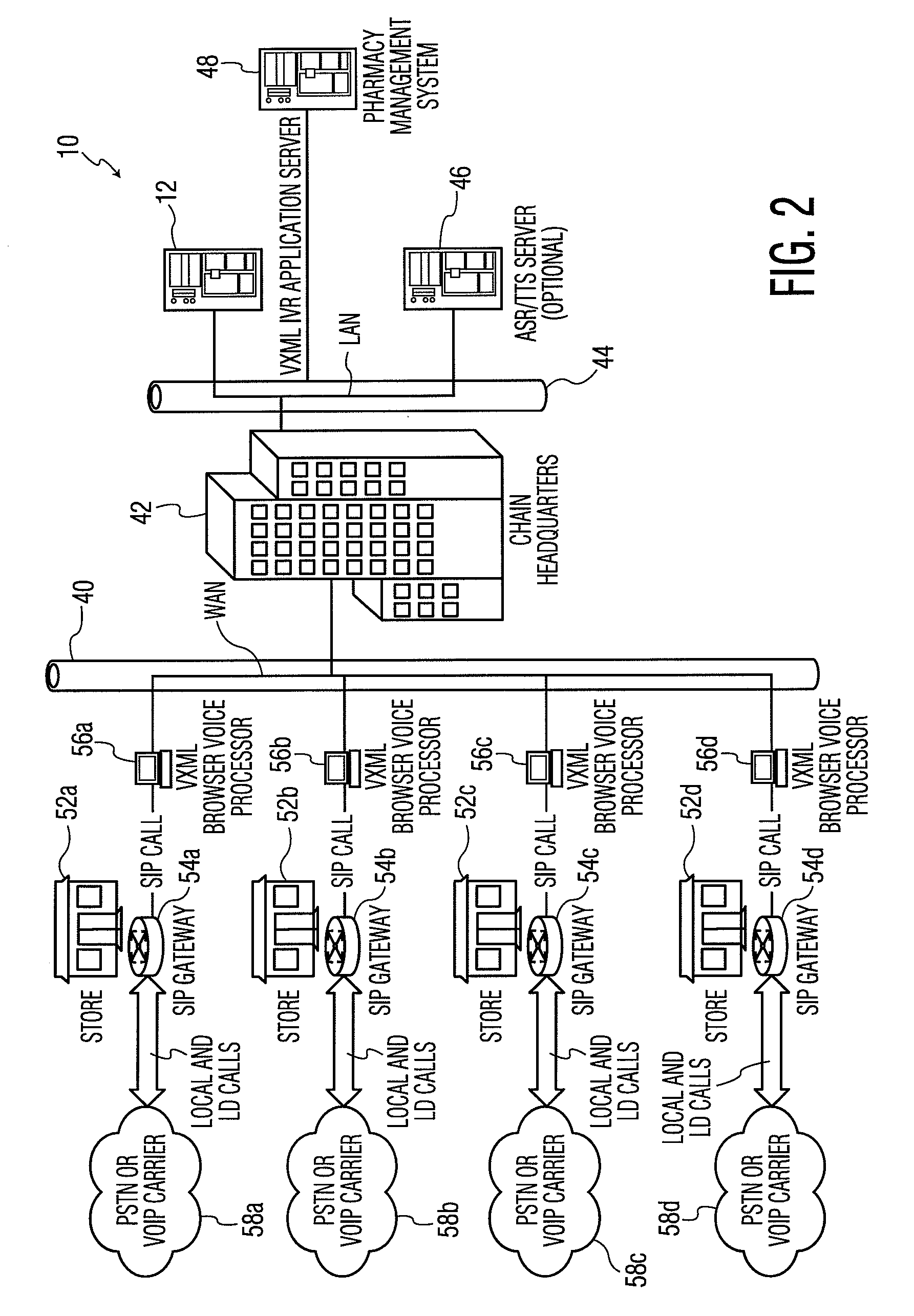 System and method for providing local interactive voice response services