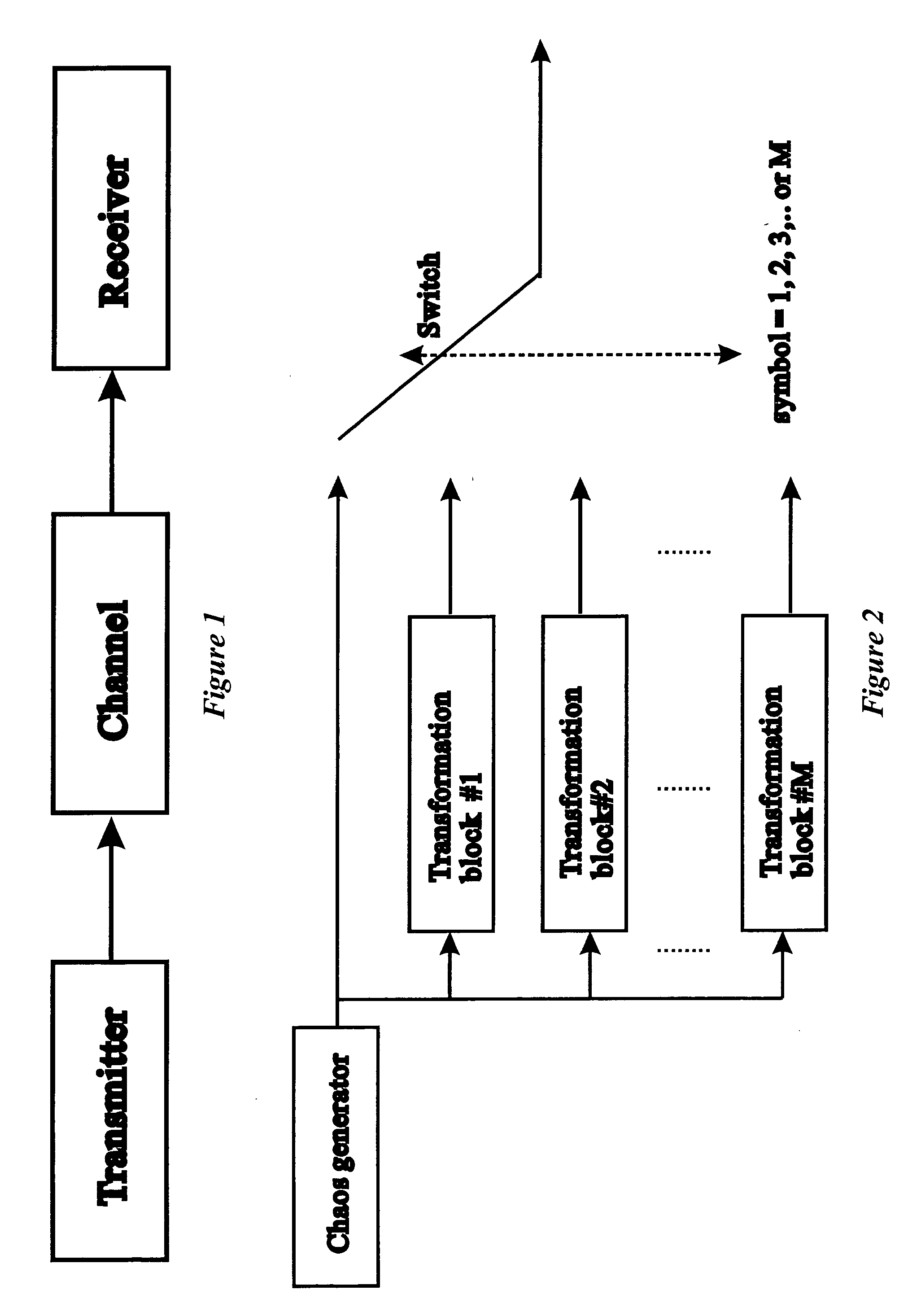 Methods and systems for transceiving chaotic signals