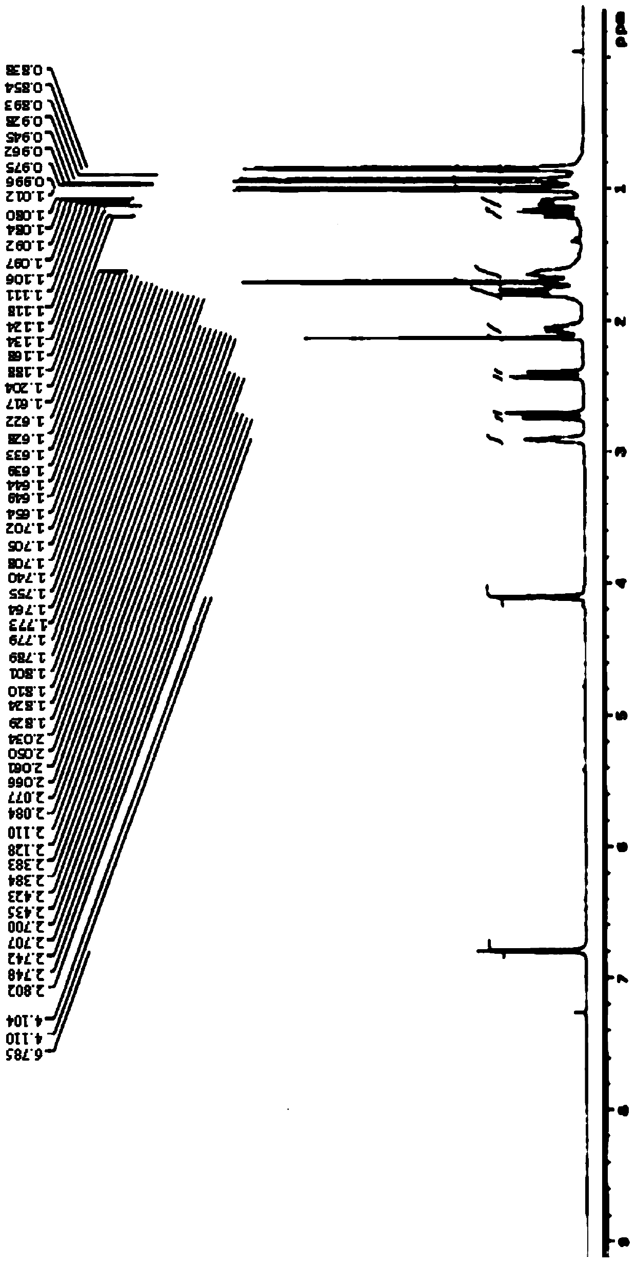 Application of sesquiterpenoids in preparing mite killing medicine