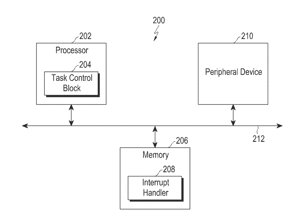 Method for reducing interrupt latency in embedded systems