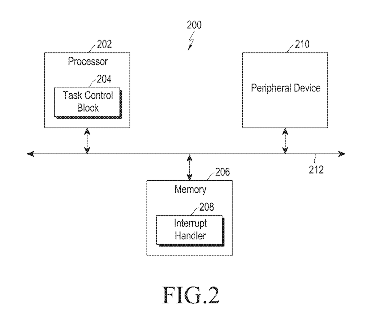 Method for reducing interrupt latency in embedded systems