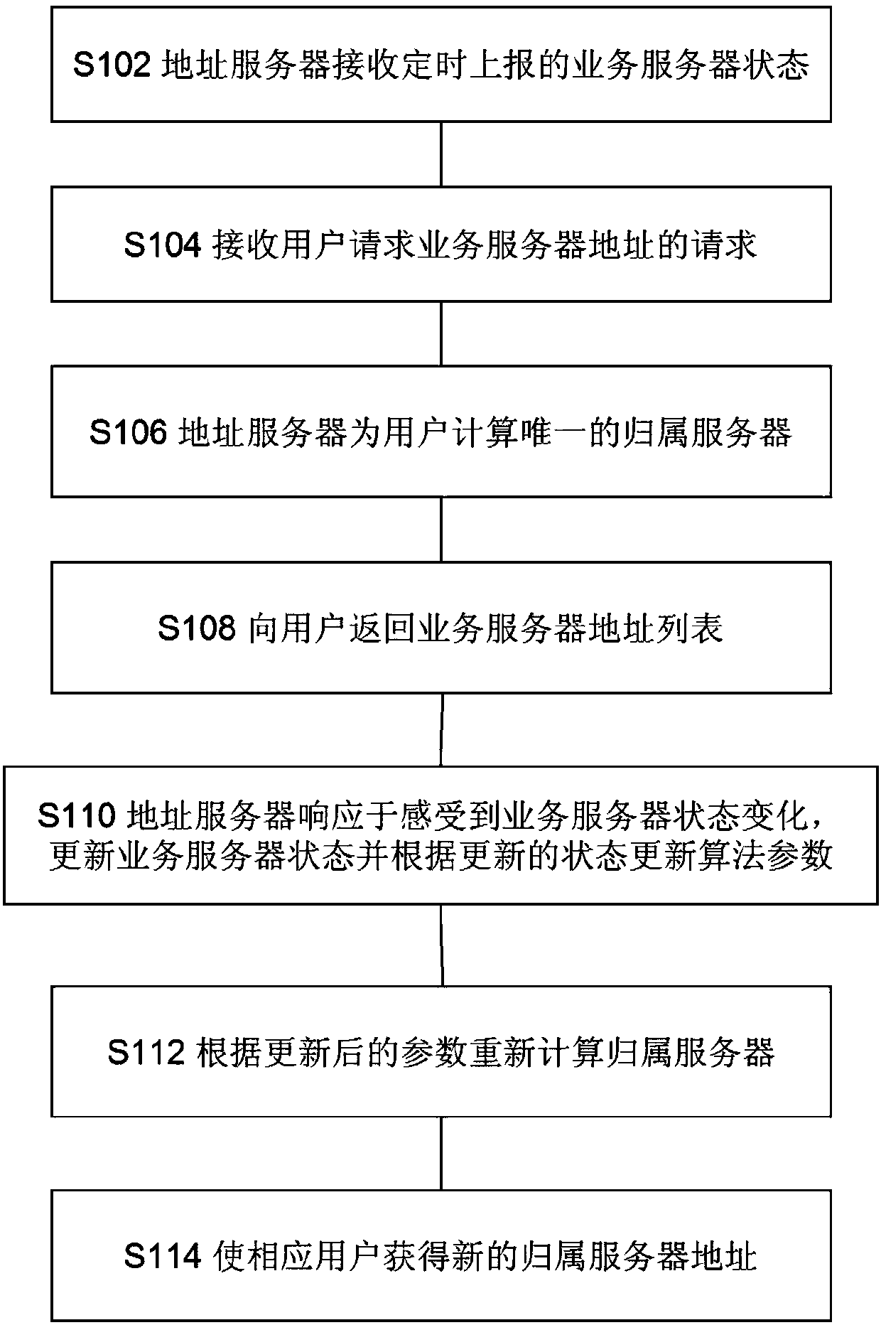 IM server deployment method and system