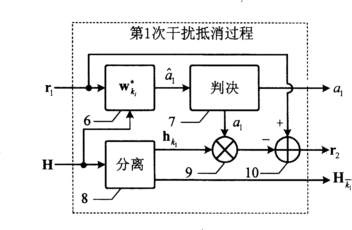 Signal detection method and apparatus