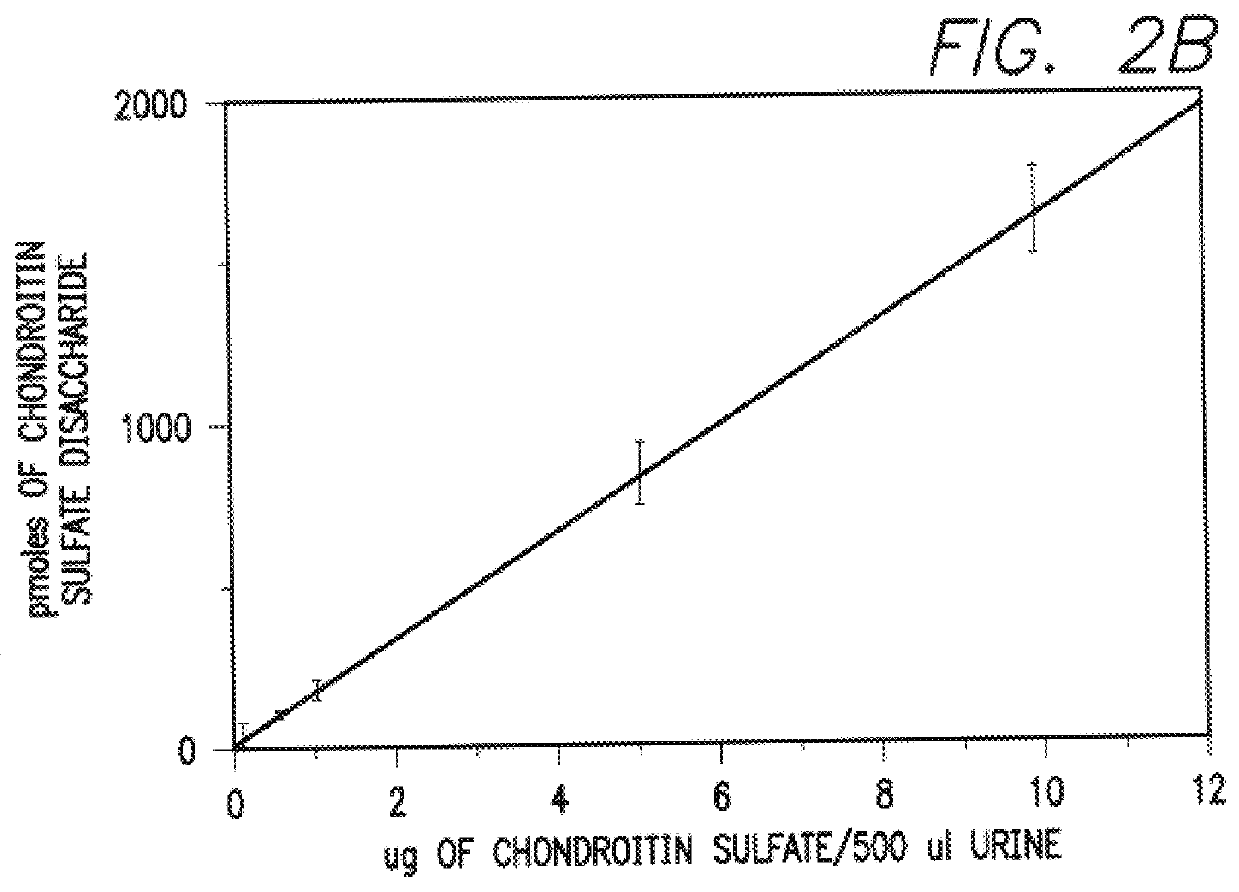 Chondroitin sulfate as a marker of bone resorption