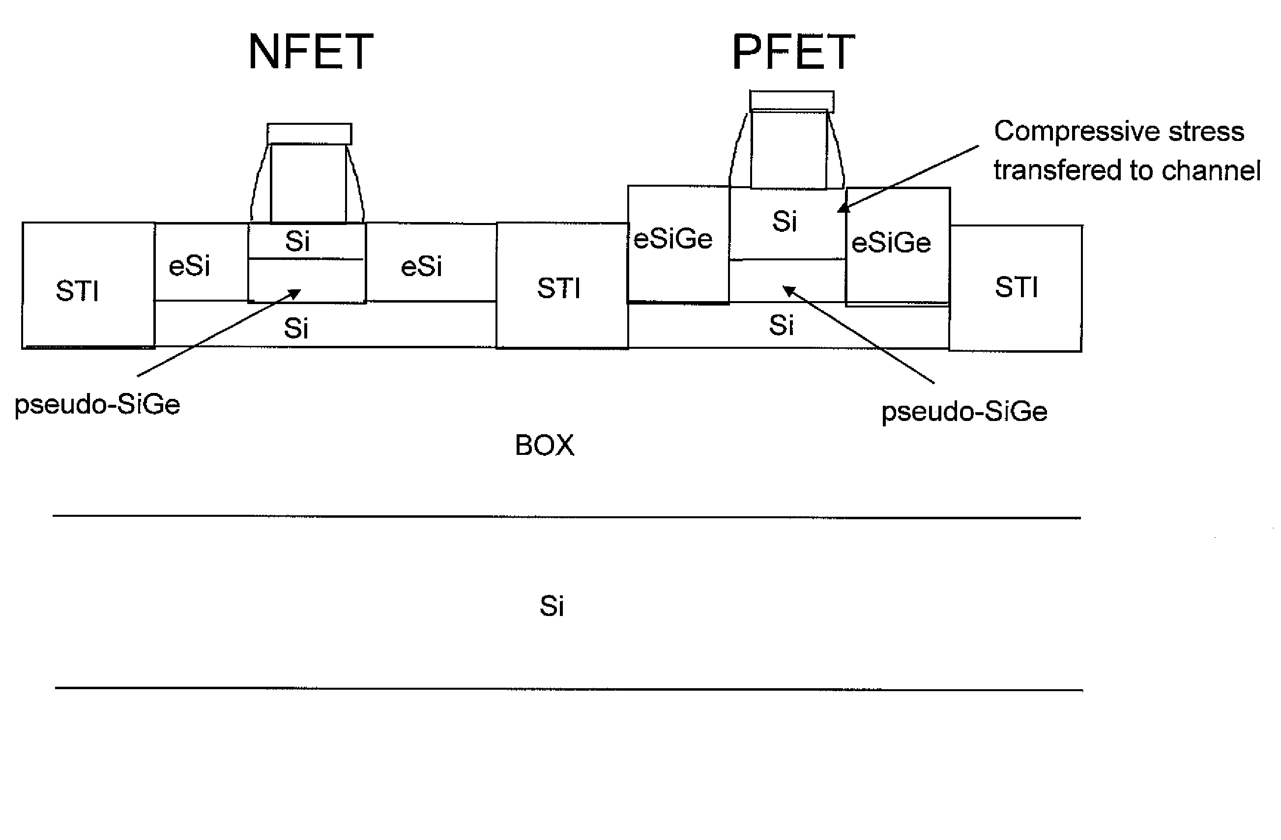 High performance stress-enhance MOSFET and method of manufacture