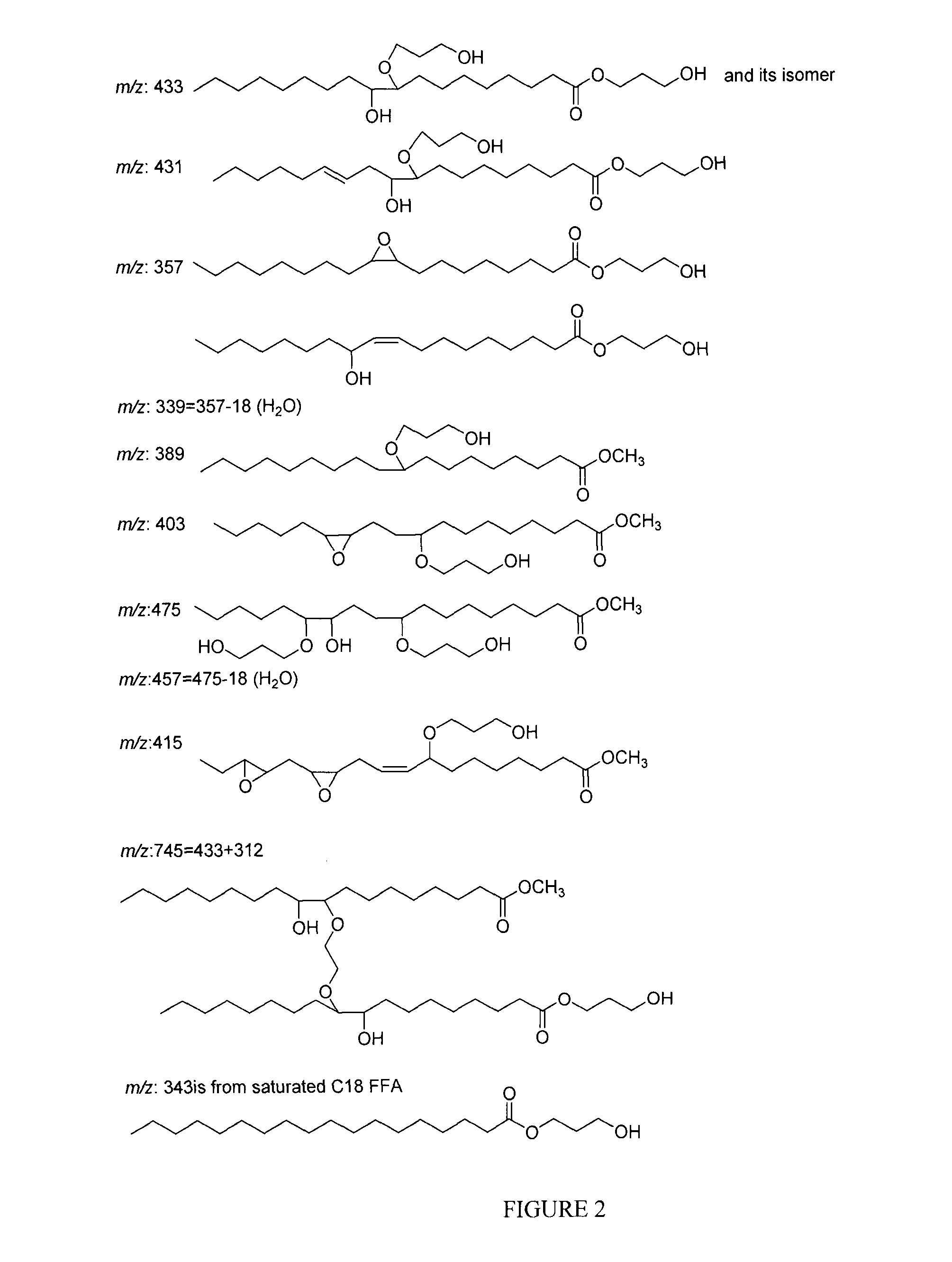 Polyol synthesis from fatty acids and oils