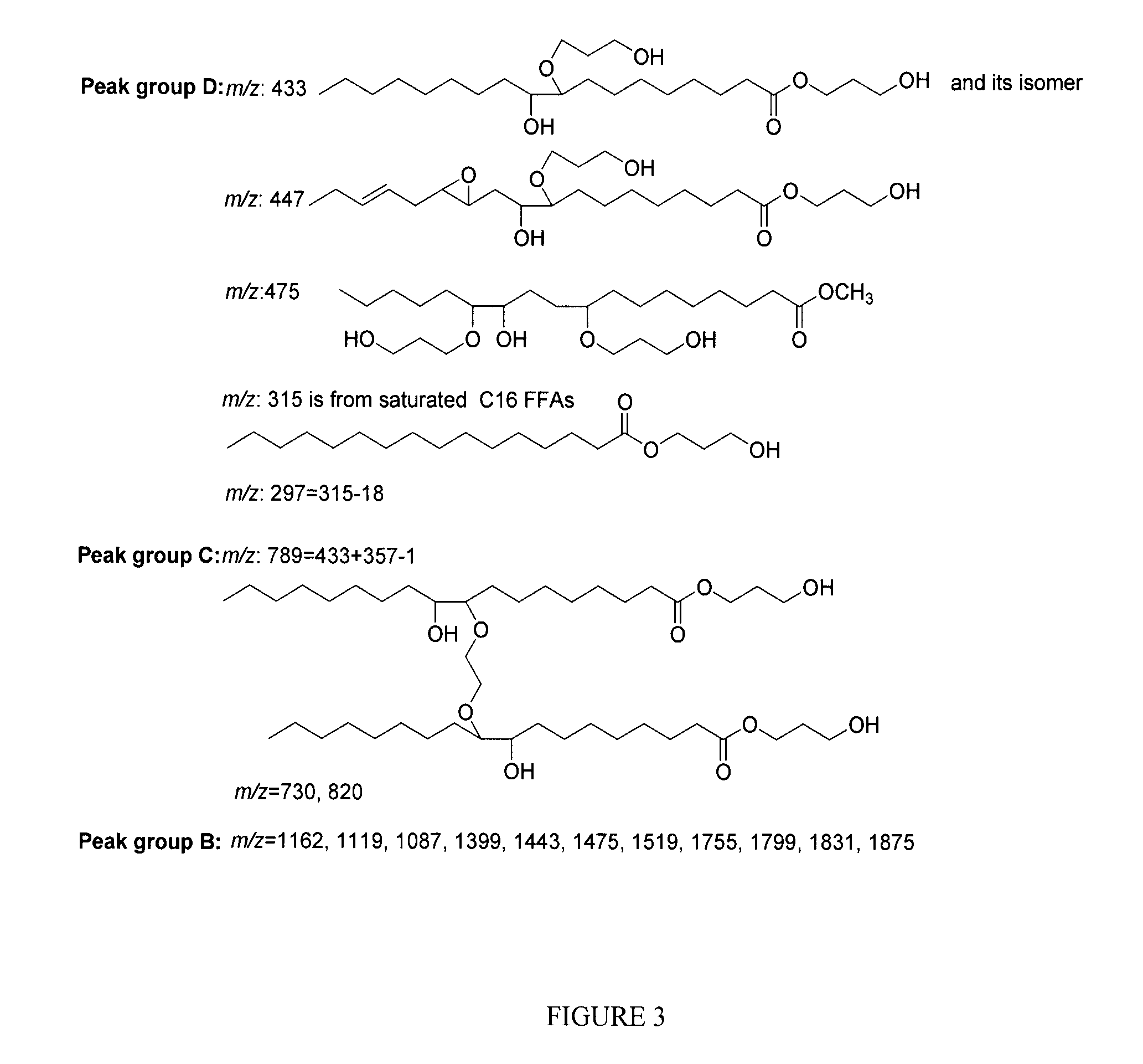 Polyol synthesis from fatty acids and oils