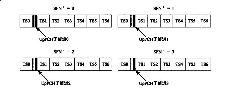 Method for identifying random access of time-division synchronous CDMA system