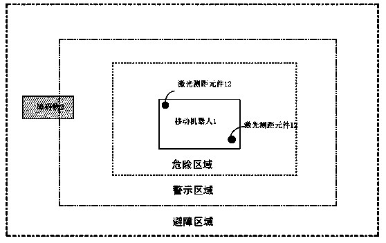 Mobile robot virtual safety protection area protection system and method