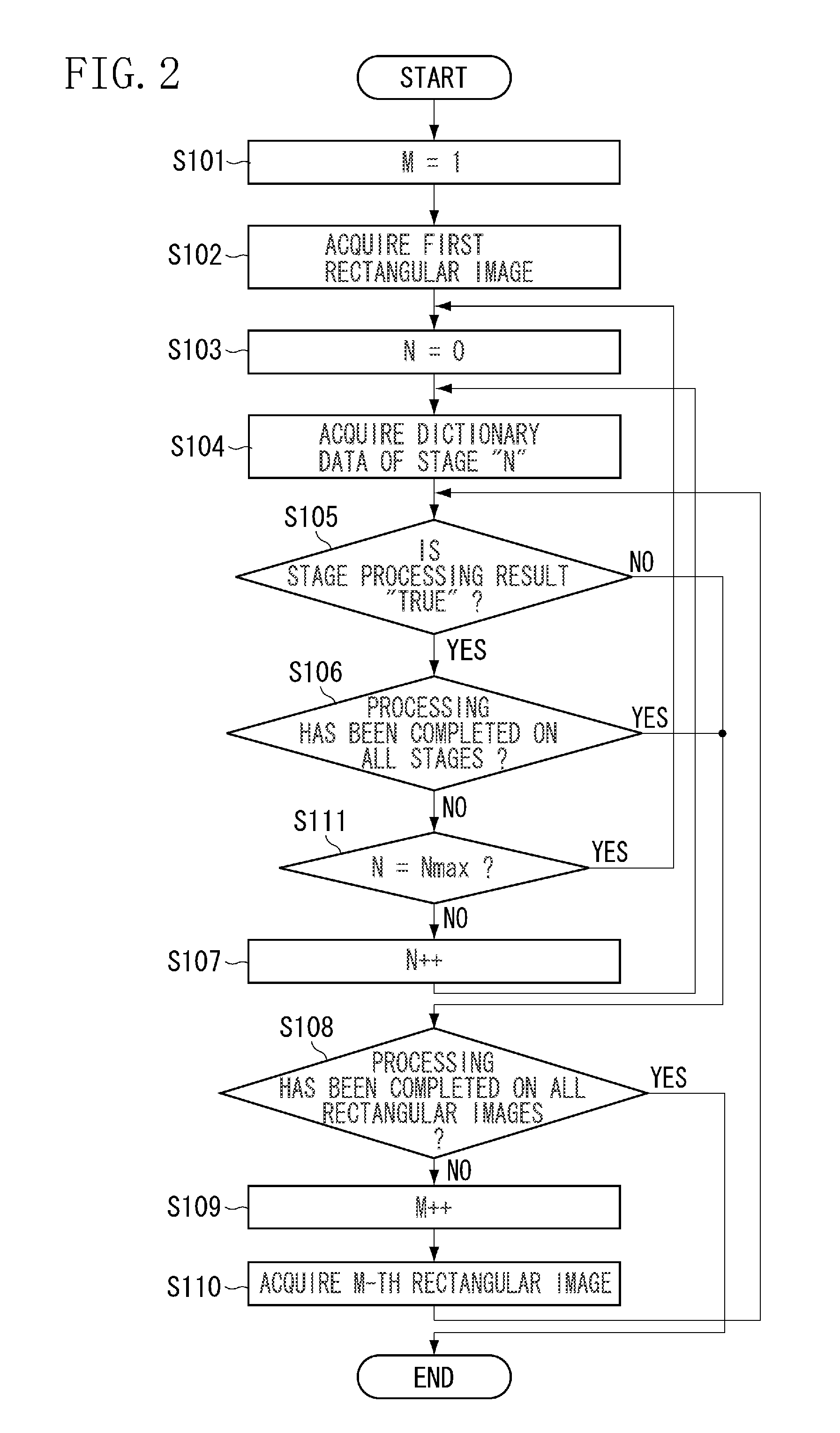 Object detection apparatus and method thereof