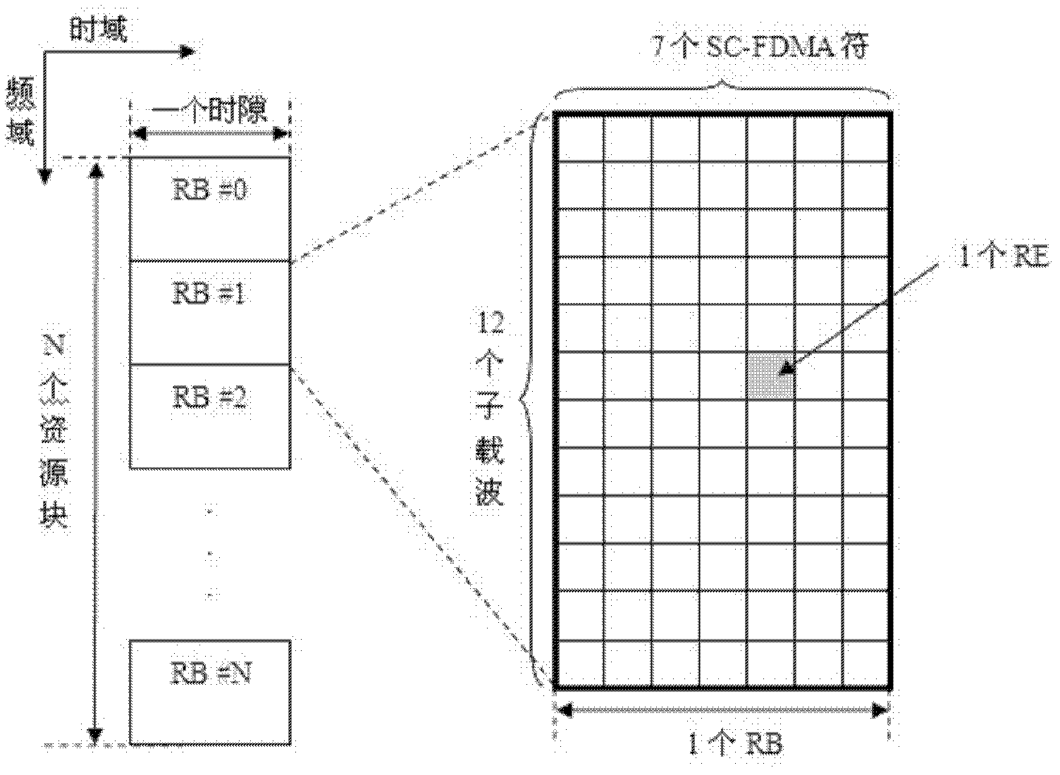 Unified encoding method and system for LTE uplink control information