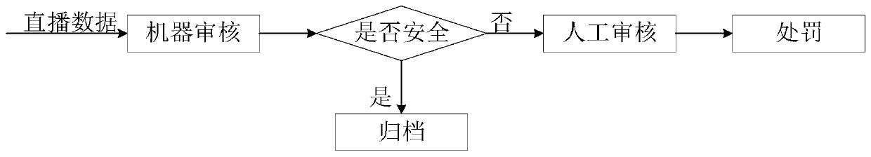 Audit monitoring method and device, electronic equipment and storage medium