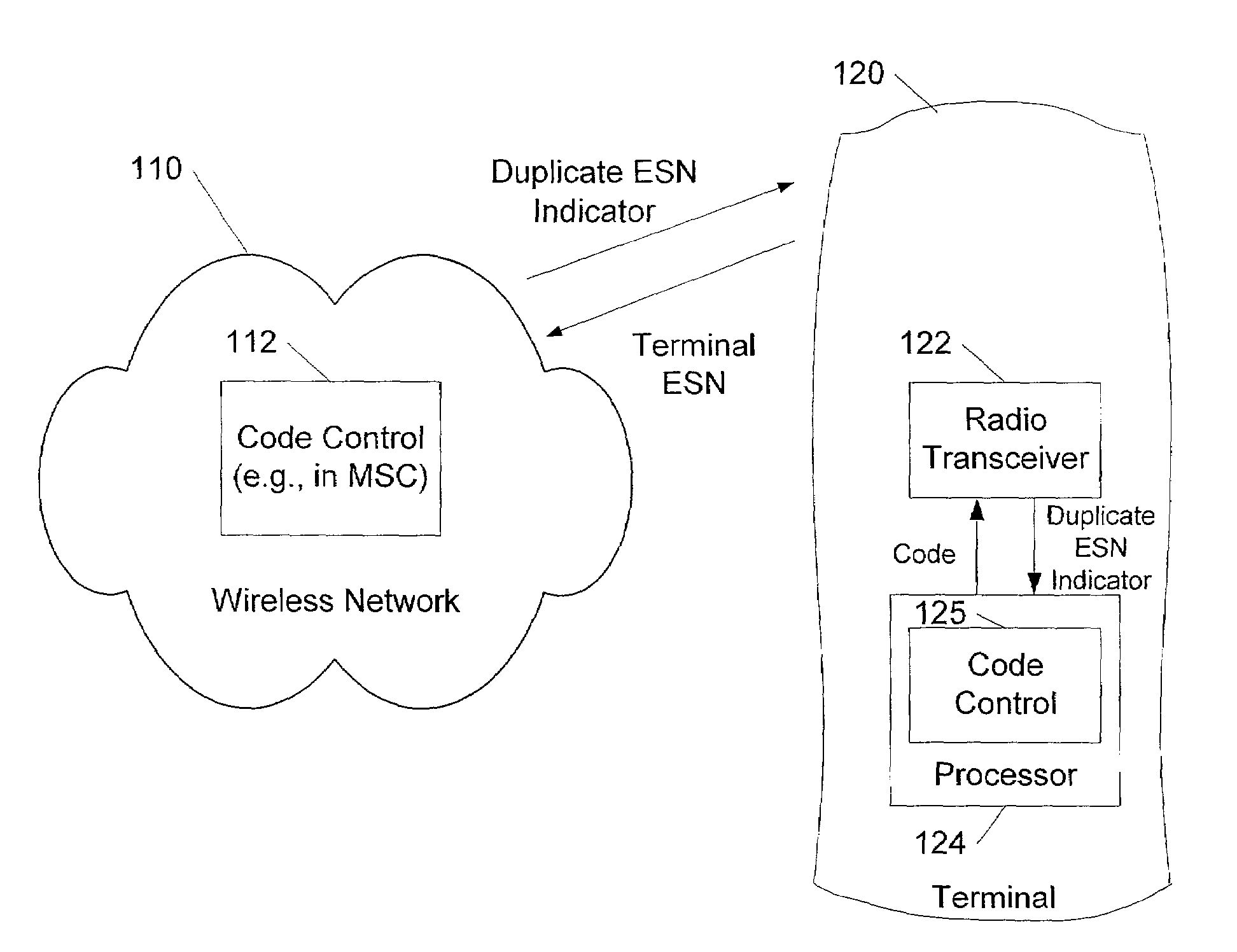 Methods, apparatus and computer program products for controlling a reverse link traffic channel code responsive to detection of a duplicate terminal identity