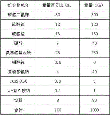 Multi-effect anti-stress agent for crop foliage