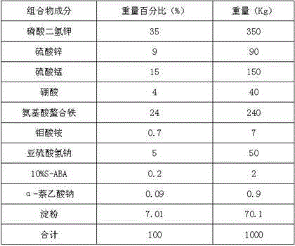 Multi-effect anti-stress agent for crop foliage