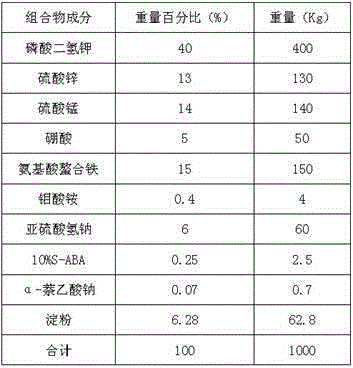 Multi-effect anti-stress agent for crop foliage