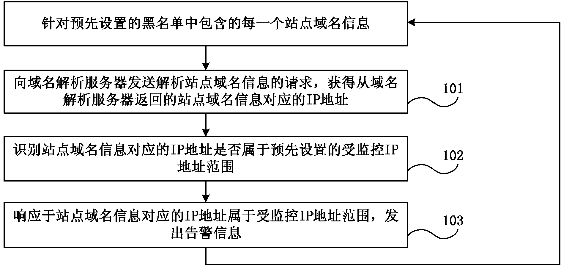 Method and system for monitoring website based on black list