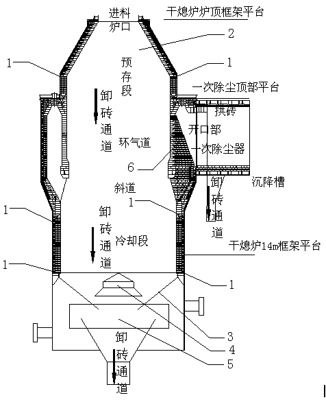 Removal and unloading method of lining refractory material of CDQ furnace
