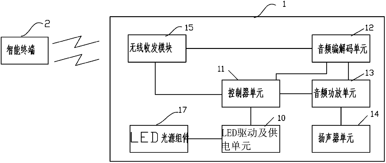 Multifunctional light-emitting diode (LED) device and multifunctional loud speaker box system