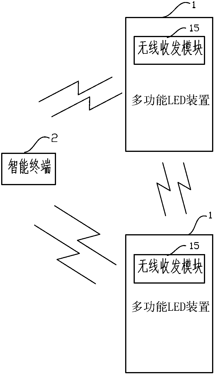 Multifunctional light-emitting diode (LED) device and multifunctional loud speaker box system