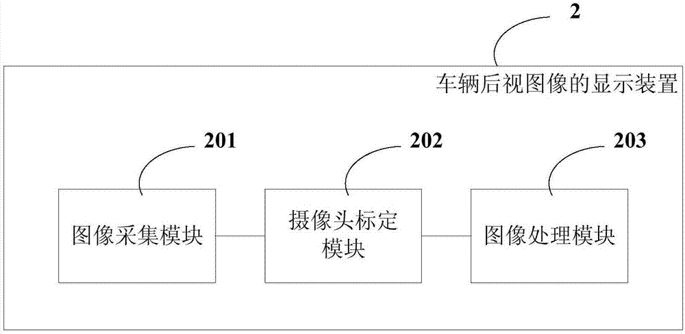 Vehicle rear view image display method and device, storage medium and electronic equipment