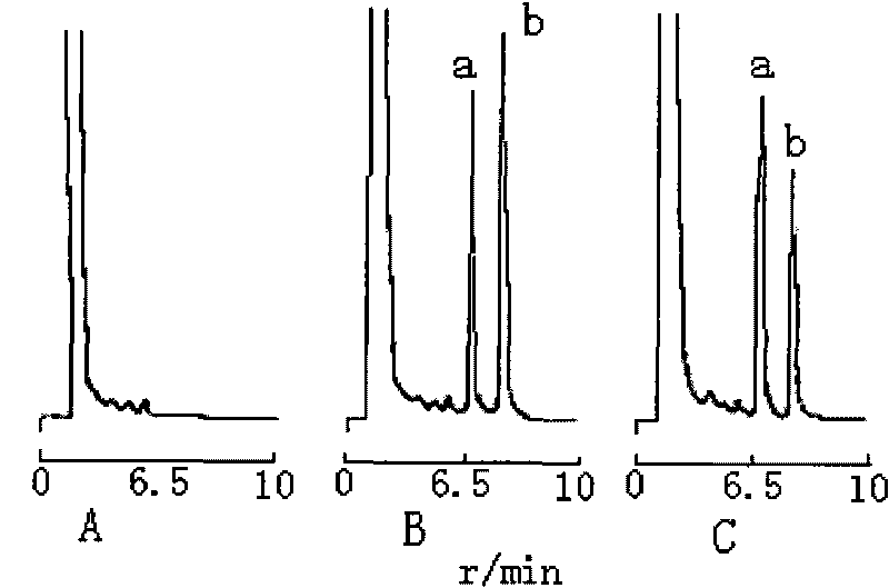 Method for measuring concentration of cetirizine in human urine