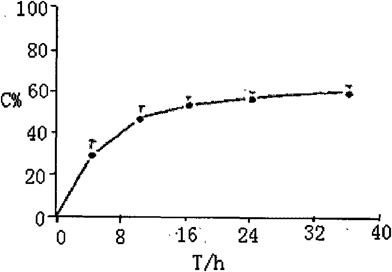 Method for measuring concentration of cetirizine in human urine