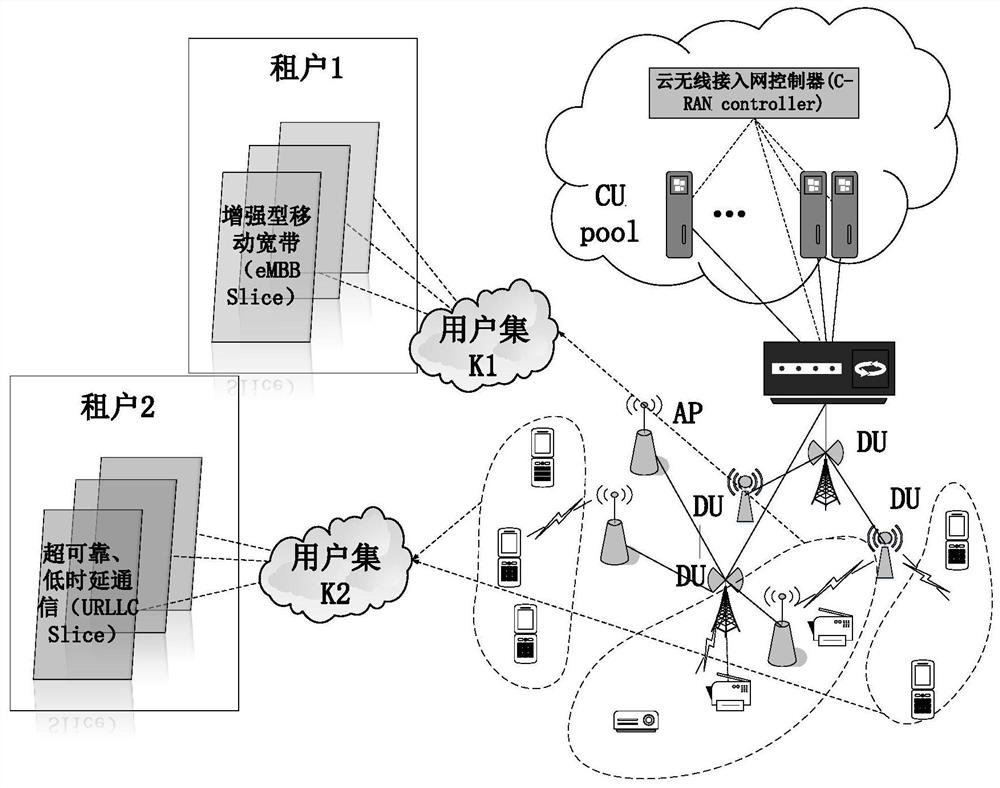 Resource allocation method and system for improving network quality in multi-slice networks