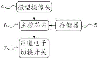 An adaptive left and right channel automatic switching stereo headset