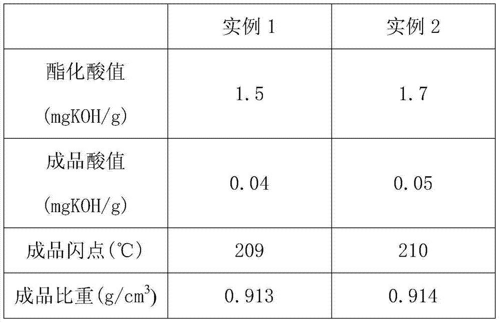 Synthetic method of novel adipate cold-resistant plasticizing agent