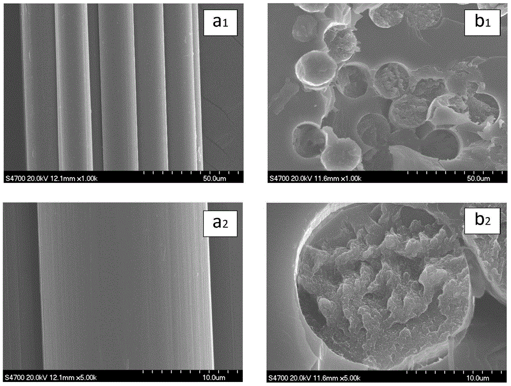 Manufacturing method of polyimide/polyacrylonitrile-based blended pre-oxidized fiber