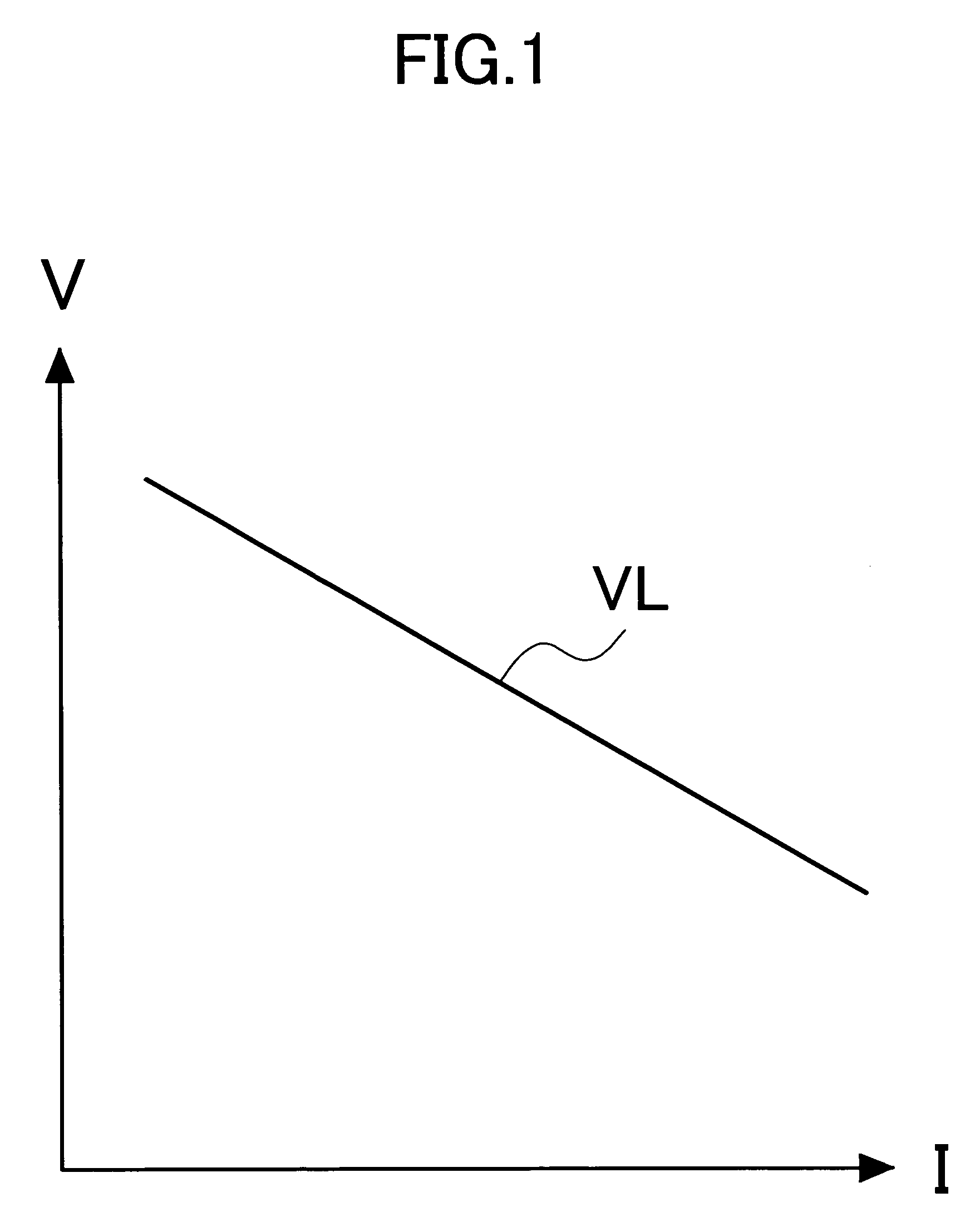 Semiconductor integrated circuit device and contactless IC card