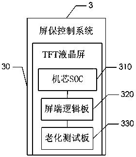 Screensaver control method and system for TFT liquid crystal screen